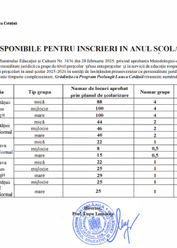 preview locuri disponibile